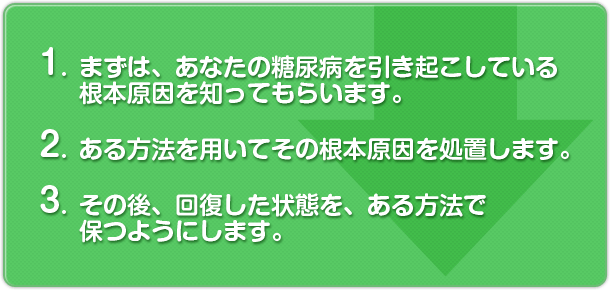 糖尿病の改善方法